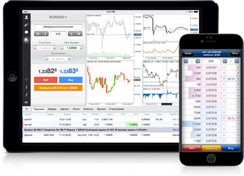 İşlem Platformları iOS Trader