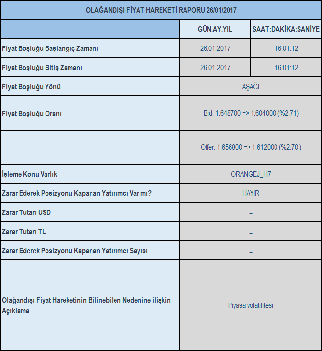 Olağandışı fiyat hareketi raporu 26/01/2017