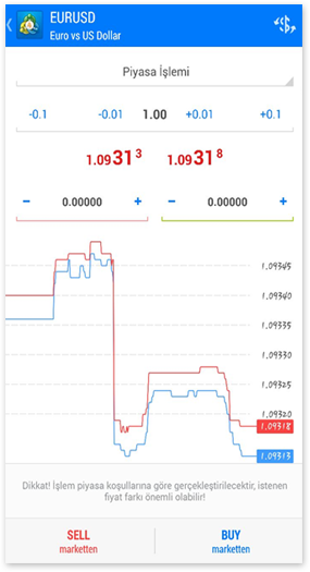 Android Web Trader 4 Kurulum