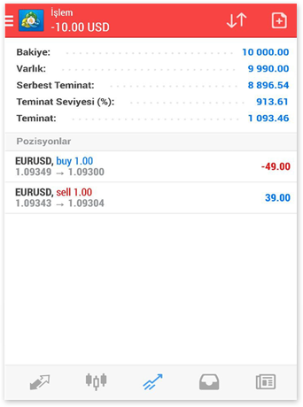 Android Web Trader 4 Kurulum