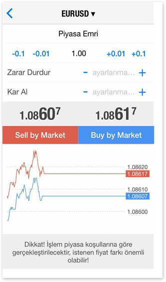 iPhone Web Trader 4 Kurulum