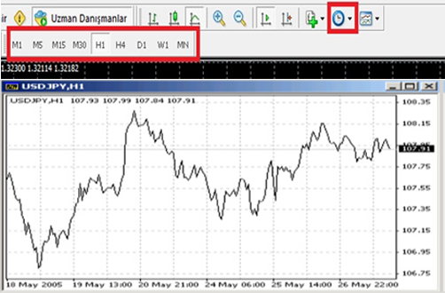 Web Trader 4 Kurulum