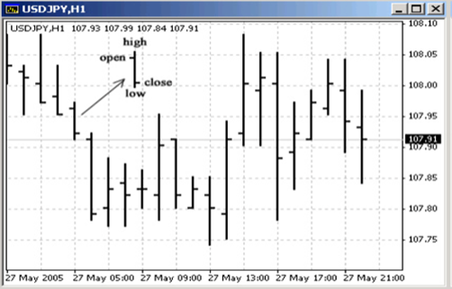 Web Trader 4 Kurulum